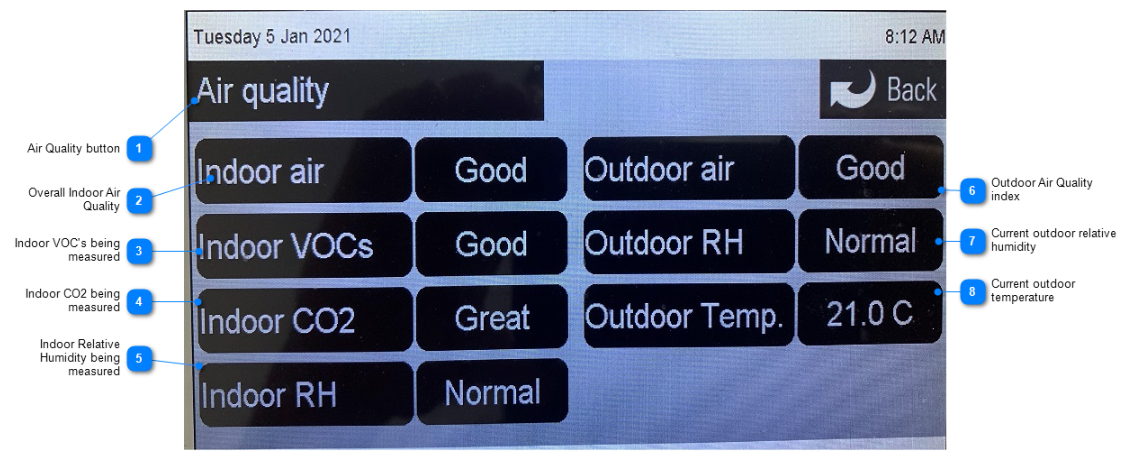 Nano Monitoring Air Quality