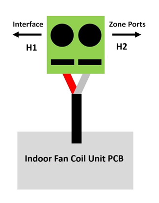 gree H1 H2