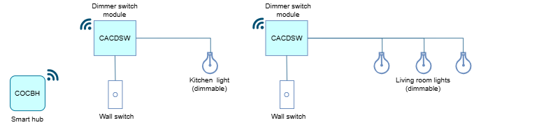 Dimmer Switch Module
