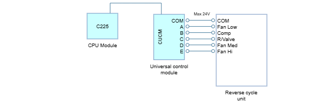 RC2