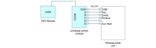 RC3
